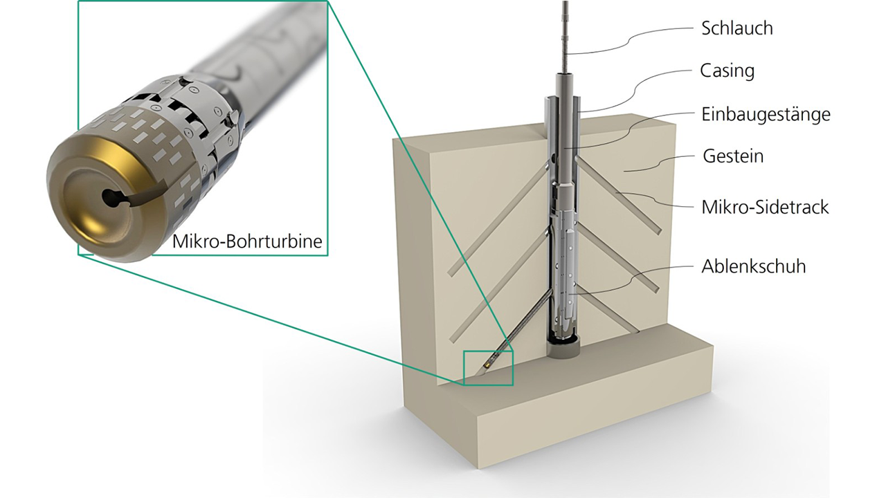 EU-Projekt UPLIFT entwickelt Bohrtechnik für mehr Wärme aus bestehenden Bohrungen
